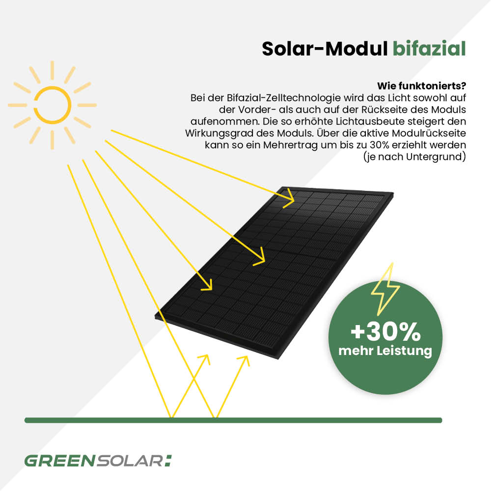 Solaranlage Flachdach 8kWp mit Speicher 5,18 kWh – Bild 5